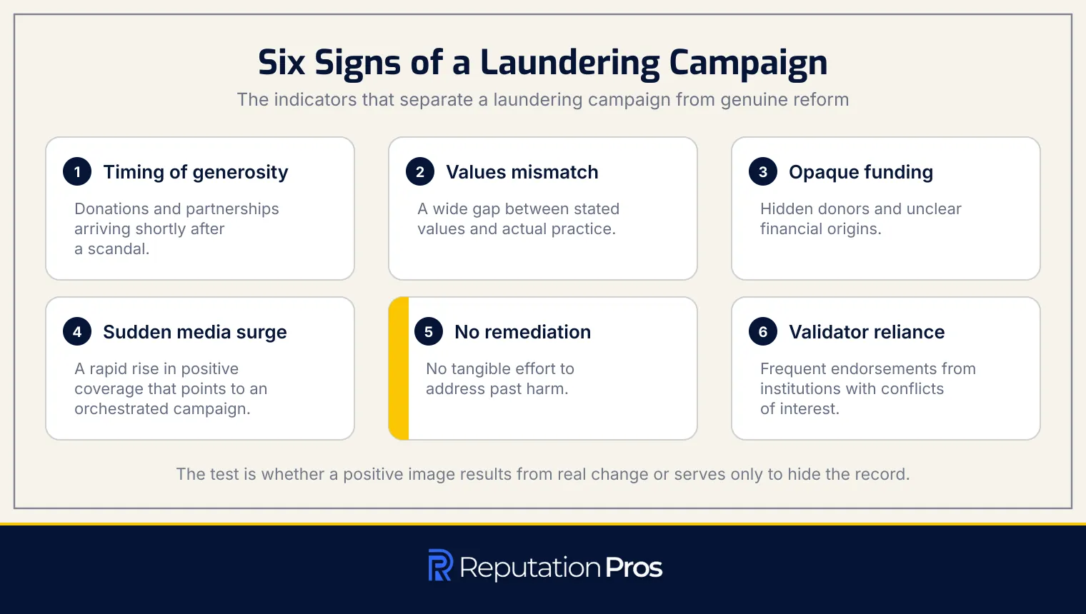 Six indicators that identify a reputation laundering campaign, from the timing of generosity to heavy reliance on third-party validators
